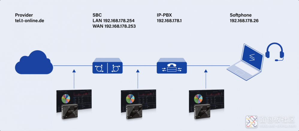 Troubleshooting VoIP Network Issues-diagram-01