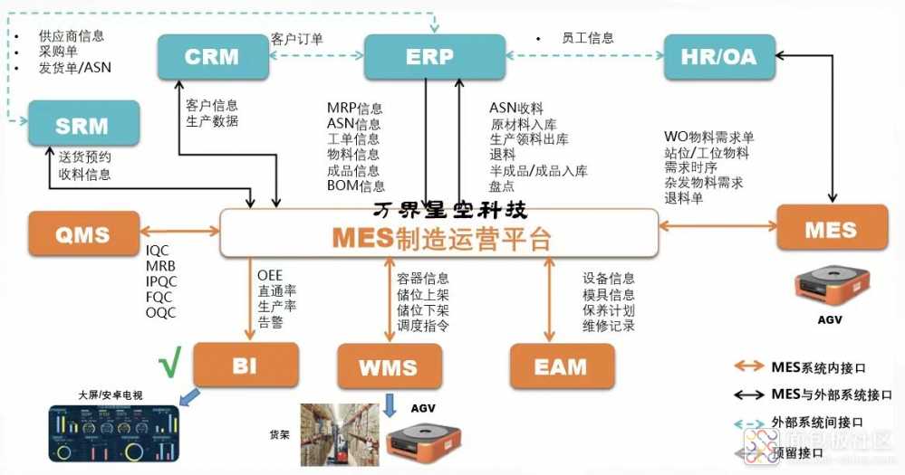 MES系统在智能制造中的核心作用