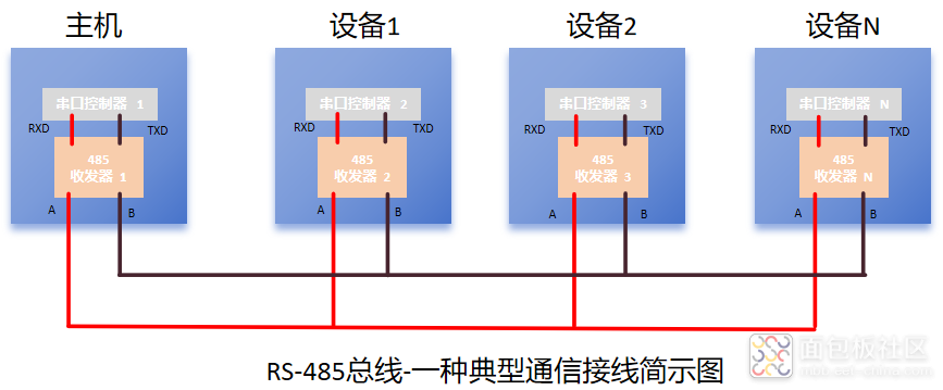 工业通信中，该如何提升RS-485总线的安全性与稳定性？