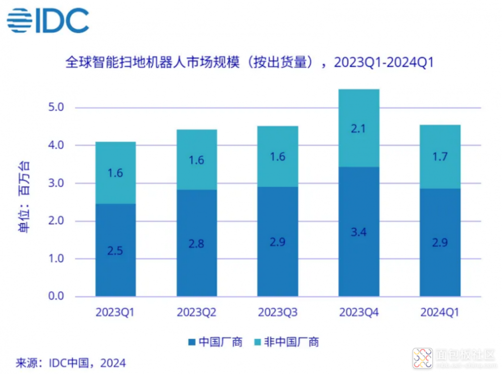 中国扫地机器人崛起！看艾迈斯欧司朗如何助力室内 “自动驾驶”