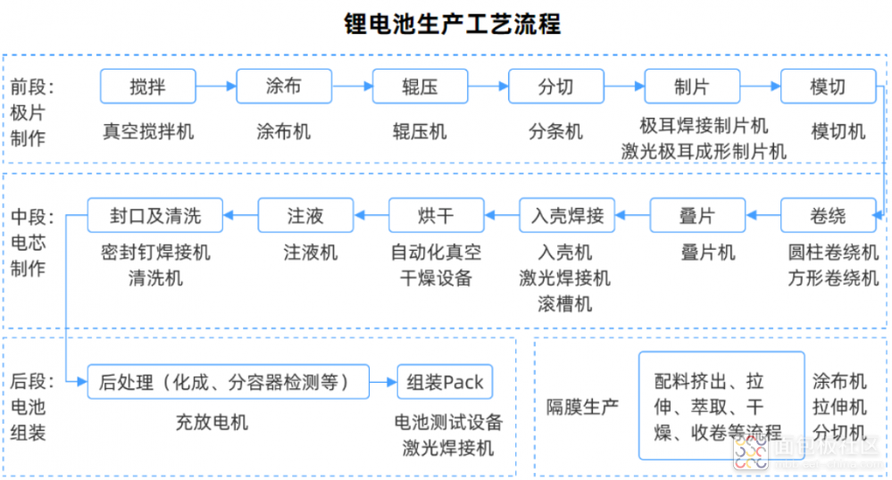 锂电池MES系统：全面优化生产流程，提升质量与效率