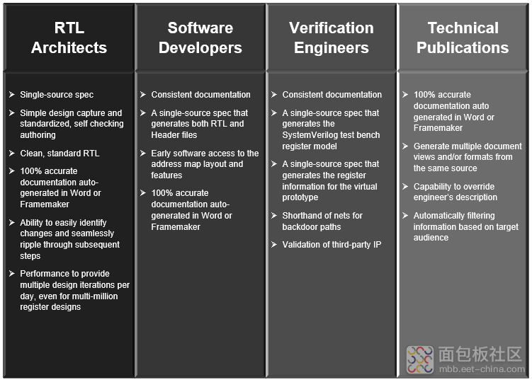 A diagram of software engineers

De.ion automatically generated