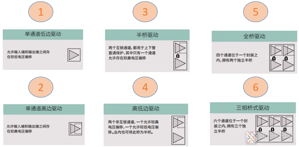 如何高效提升驱动电路的电能转换效率？