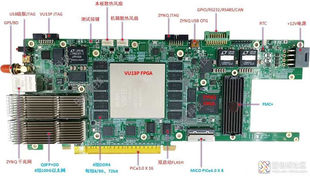 PCIe-403 VU13P加速卡/算法验证板/信号处理板