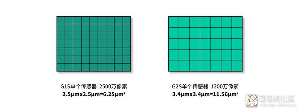 DuxCam G2S全景相机，提供360°全景测绘解决方案