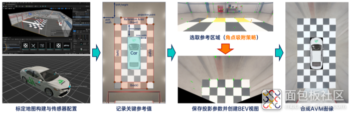 高逼真合成数据助力智驾“看得更准、学得更快”