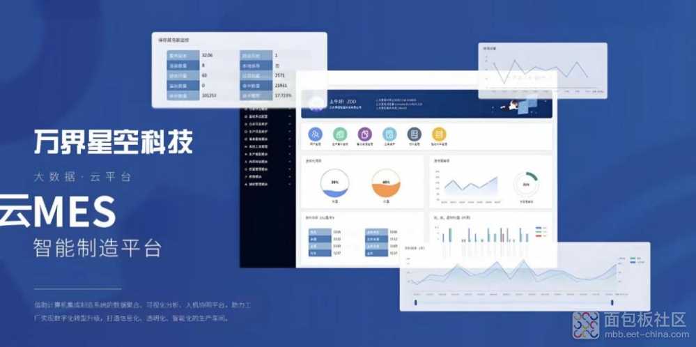 中小企业选择云MES，实现数字化转型