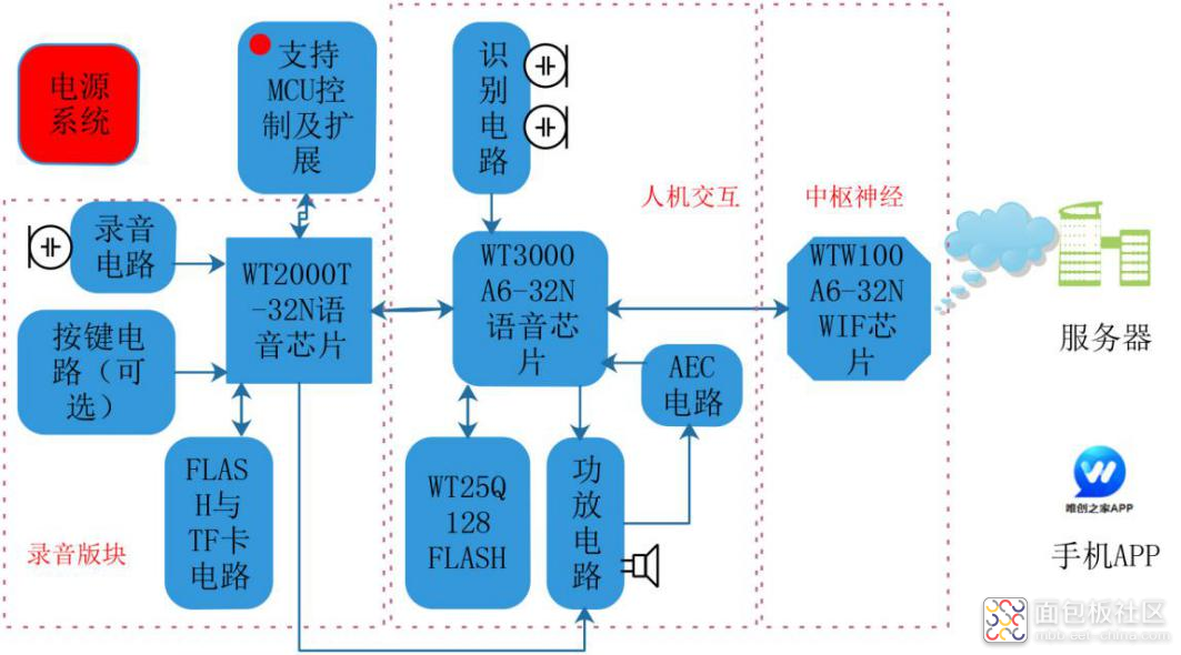 厂家芯资讯｜WT2000T语音芯片智能会议录音笔IC应用介绍