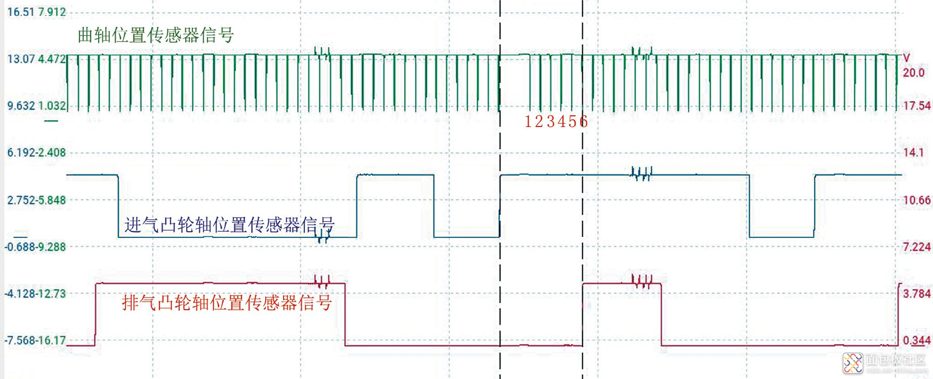 汽车免拆诊断案例｜2015款奔驰C200L车发动机起动延迟