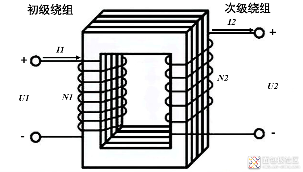 使用LOTO示波器测量变压器带宽