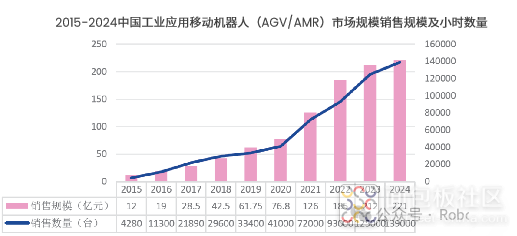 从实验室到市场：移动机器人产业全景透视，谁在抢占未来高地？