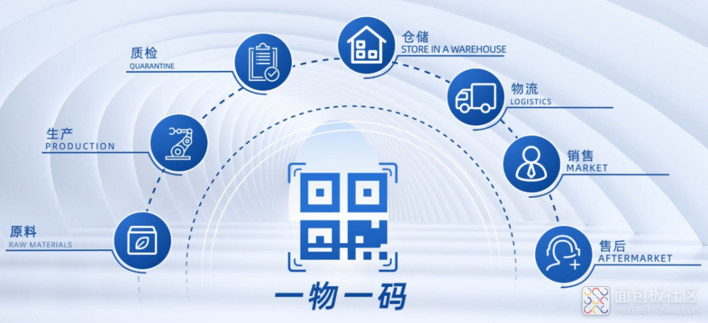 一物一码赋能智能制造：MES如何实现生产全流程数字化追溯