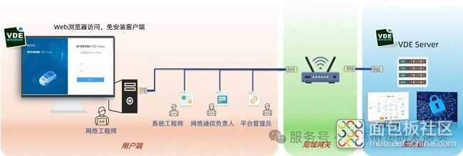 智能通信网络设计引擎：VDE Cloud赋能未来汽车网络研发