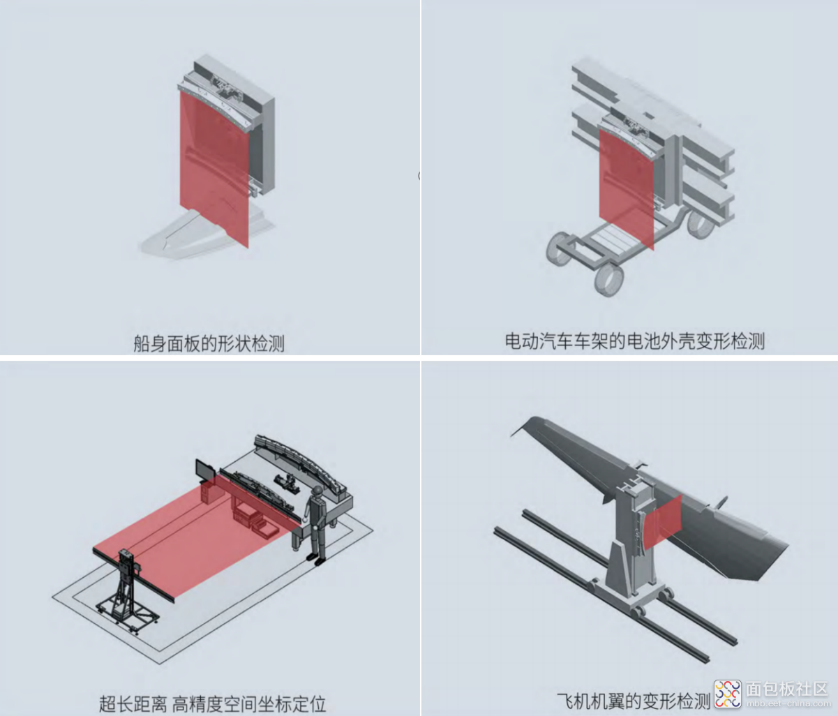 深孔光学检测技术及研究现状-激光频率梳3D轮廓测量