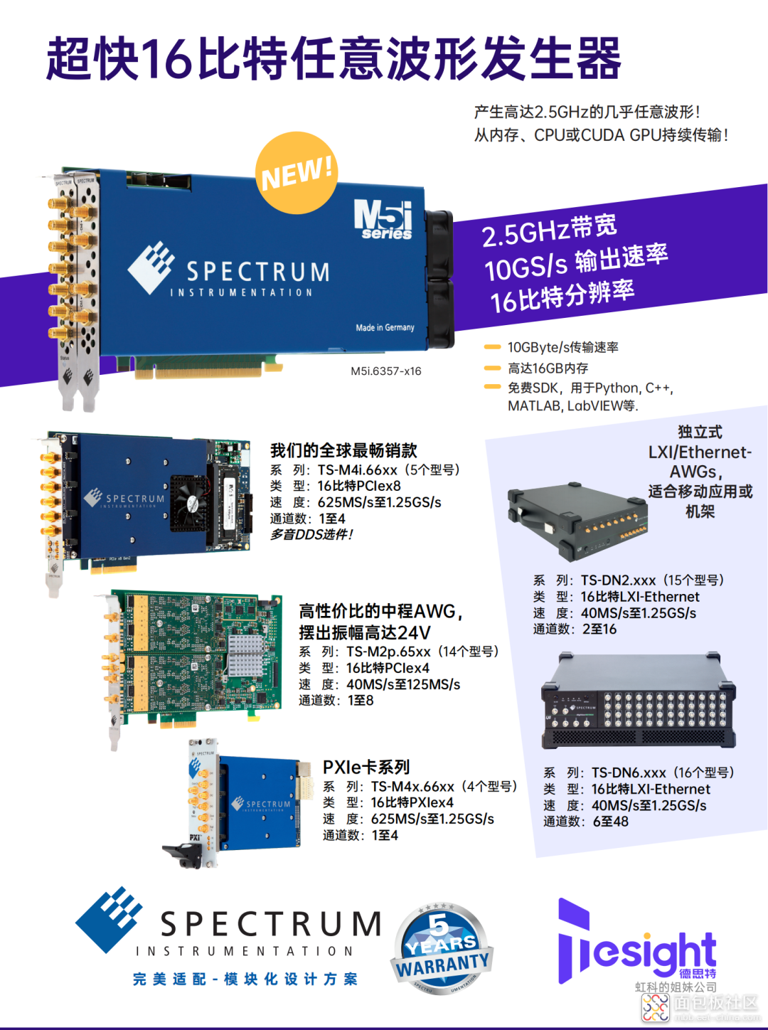 新品速递 | 超快16bit任意波形发生器系列，产生高达2.5GHz的任意波形！