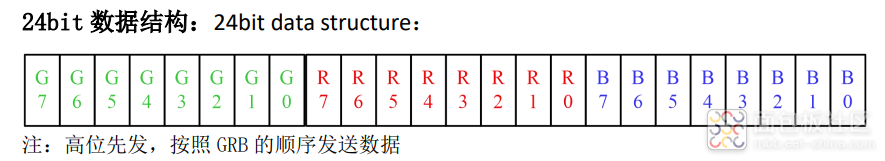 fig: