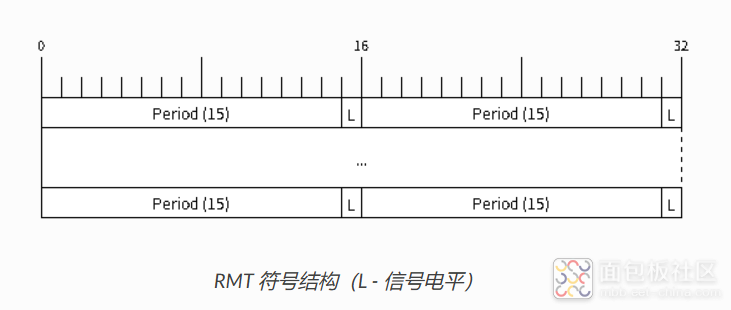 fig:
