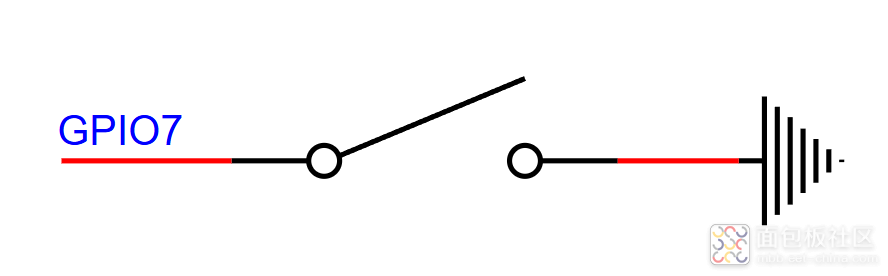 fig:
