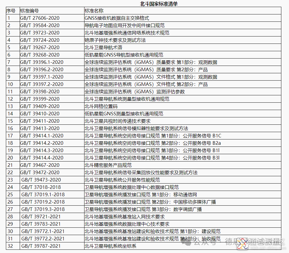 技术干货 | GB/T 45086.1-2024车载定位新国标实施，自动驾驶安全再强化！