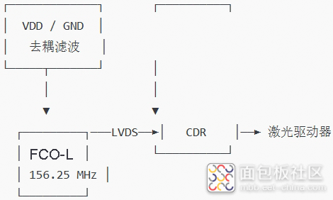 FCO-L差分振荡器搭建时钟架构，全面剖析光模块与PCIe Gen6的时钟设计思路