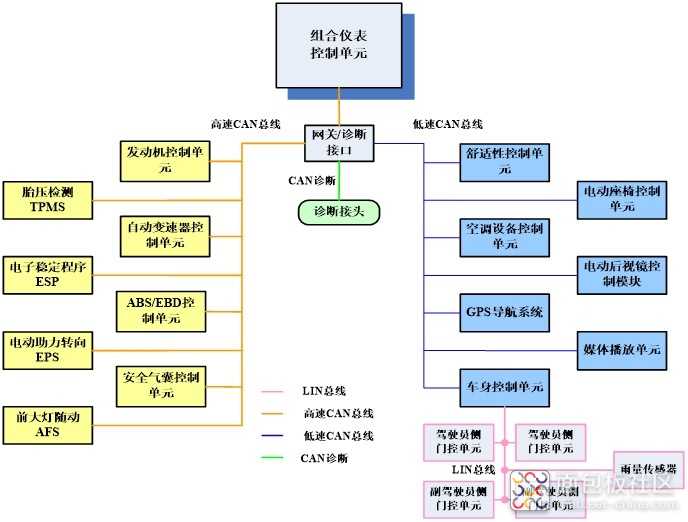 虹科波形实验室 | 用串行译码诊断车辆漏电问题的方法探究