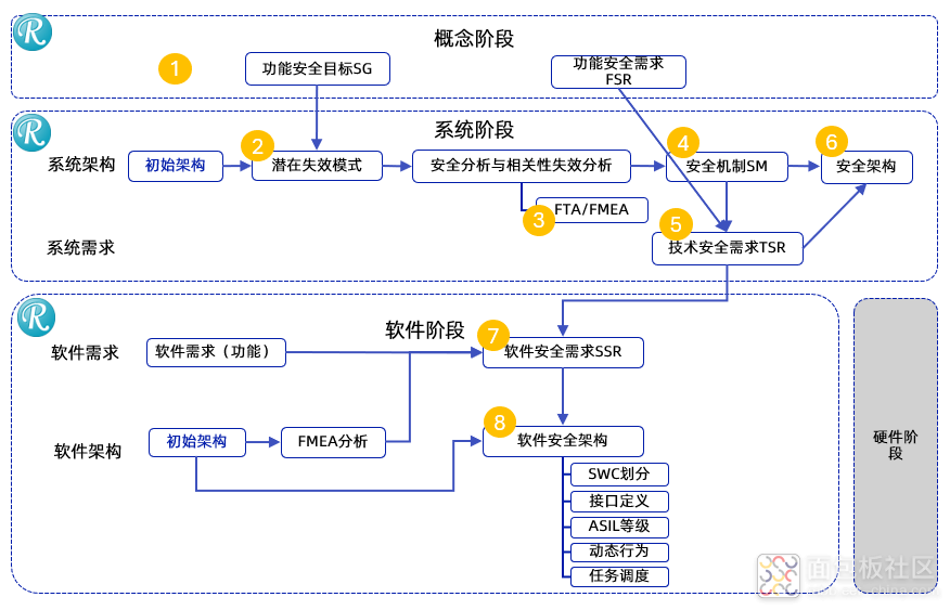 图示
AI 生成的内容可能不正确。