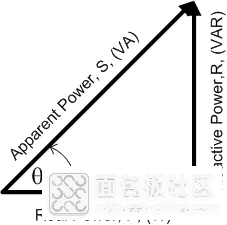 应用分享 | 数字化仪功率测量全攻略：从单相到三相系统精准测试