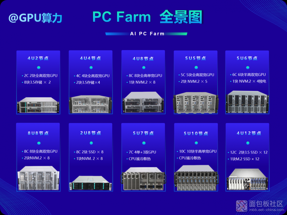 PC Farm全景图