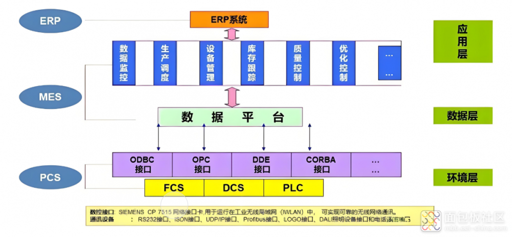数字化转型的关键：MES系统成功部署的六大阶段与避坑指南
