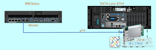 技术分享 | 车载以太网gPTP时间同步