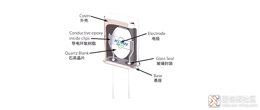 如何用万用表区分有源与无源晶振