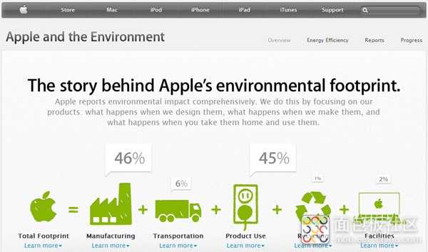 Apple在实施“谁制造，谁回收”产业模式