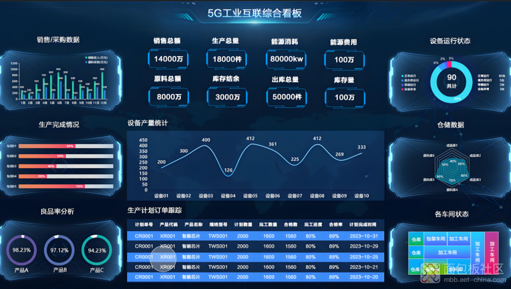 MES如何实现高效排产？其生产计划功能与底层技术架构