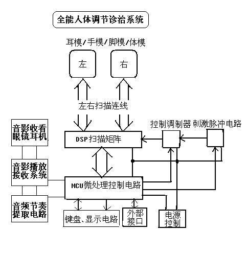 点击开大图