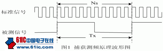 点击开大图