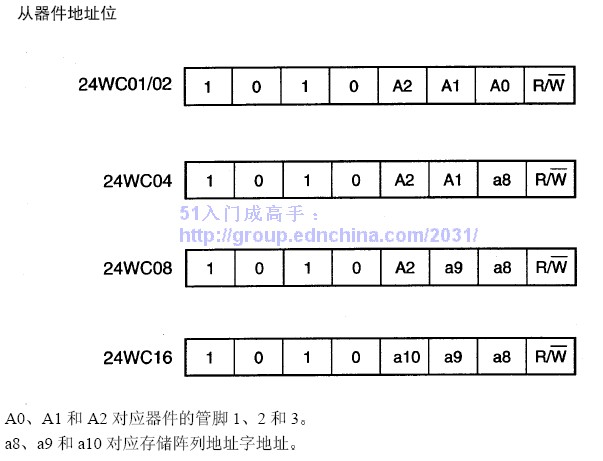 点击开大图