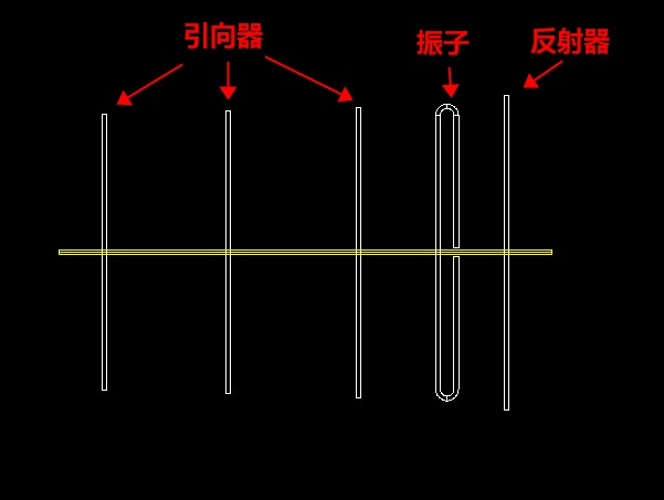 433m 八木天线1.jpg