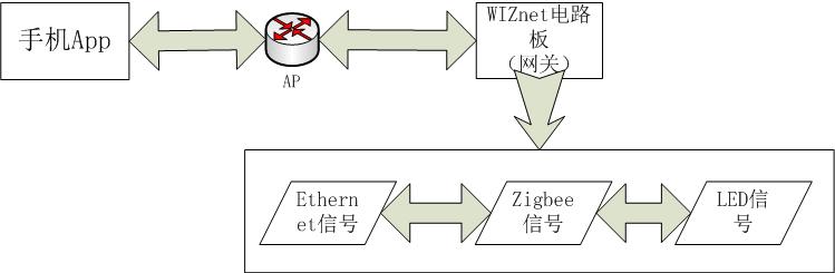 zigbee.jpg