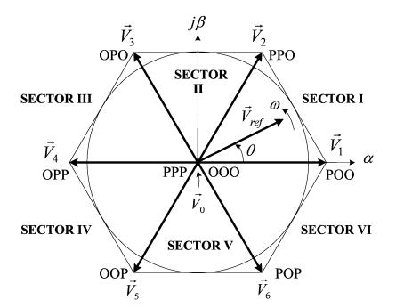 svpwm secrot_6.jpg