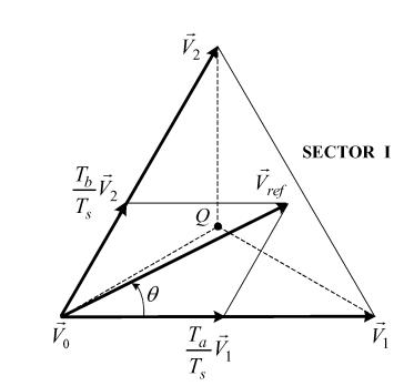 矢量分解.jpg