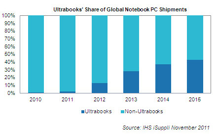 ihs ultrabook.jpg