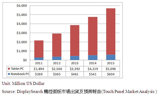 2012-3-6 下午 05-34-25.jpg