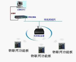 物联网无线wifi多路8路数模da转换程控数控电压输出板2.jpg