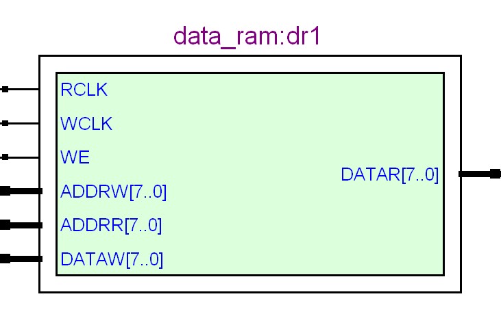 rtl_data_ram.jpg