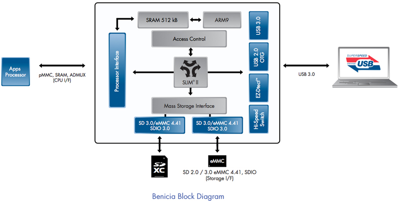 liangziusb_benicia_block_diagram.jpg