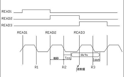 sram读时序.jpg