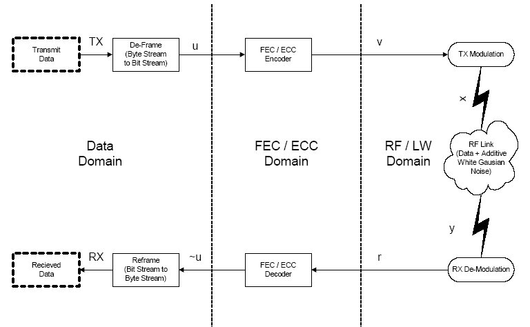 typical communcations system small.jpg