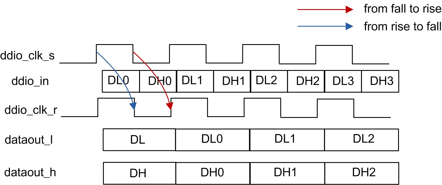 ddio波形.jpg