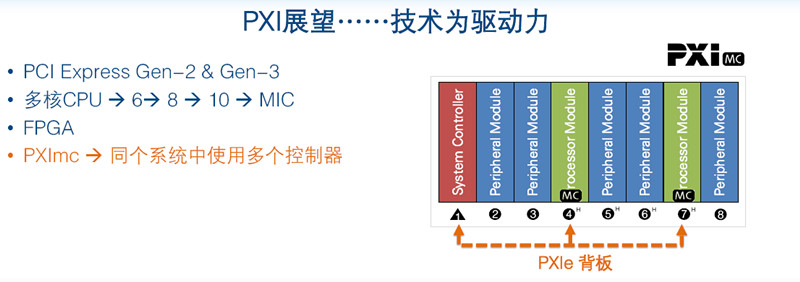 ni--技术为驱动力_副本.jpg