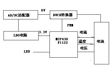 说明: 充电器设计系统框图